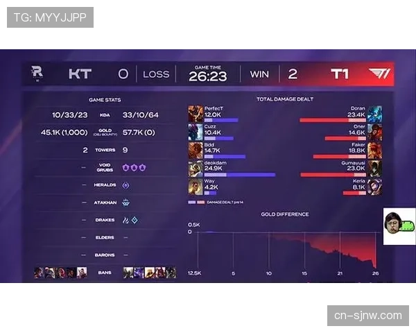 LCK对抗赛:Faker伤害领跑全场,香克斯KDA数值拔尖